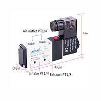 وارد کننده ایرتک